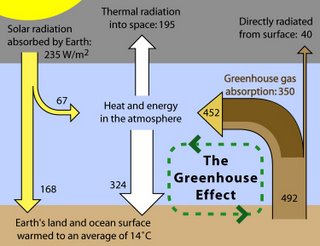 greenhouse_effect
